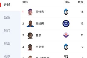 西甲赛程吃紧,埃因霍温赛前刷新队史纪录,态度坚定,球探报告显示潜力-球速足球官网