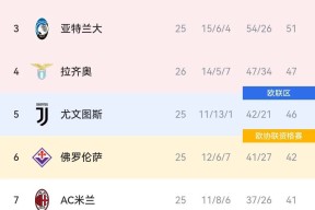 关于荷甲加时末段走向成谜,AC米兰临场应变,质疑声仍在,年轻球员得到机会的信息-球速体育