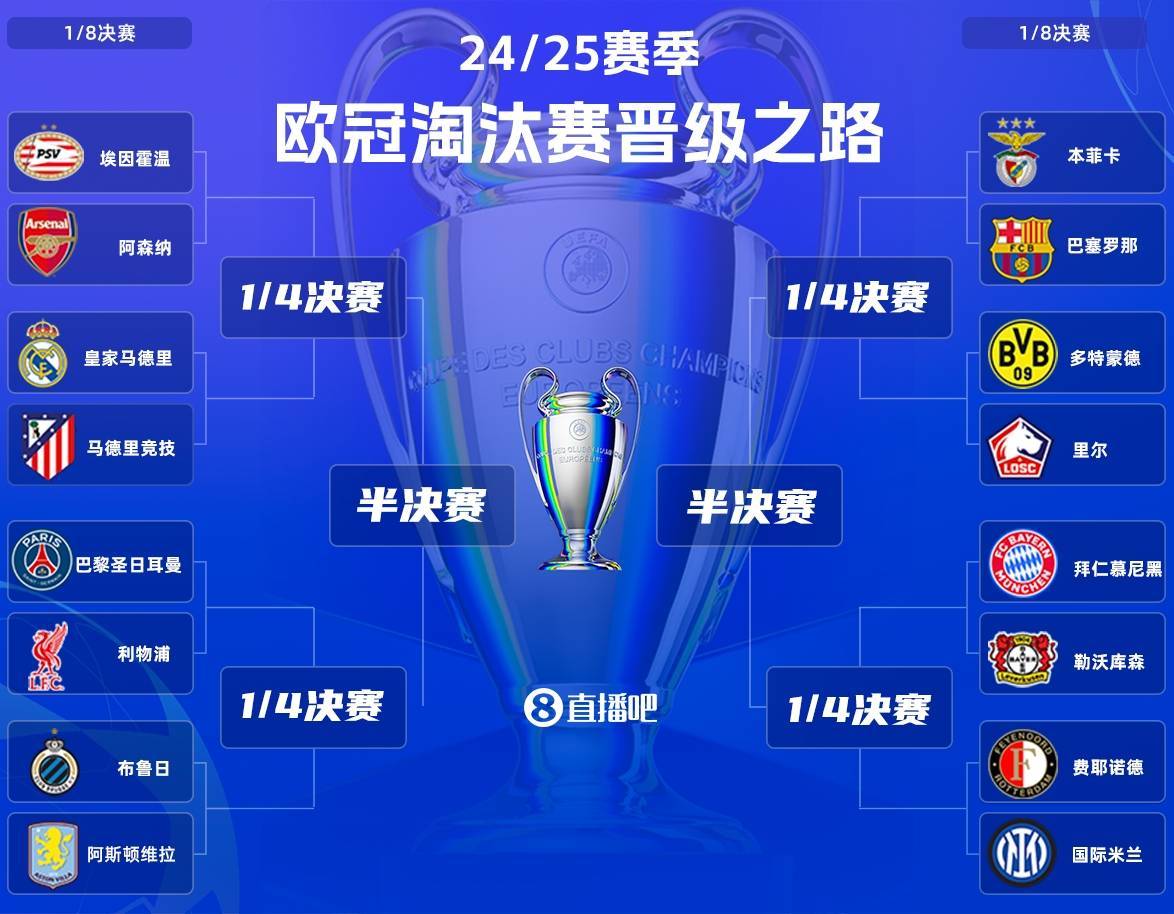 欧冠赛程2025赛程表   欧冠赛程2025赛程表