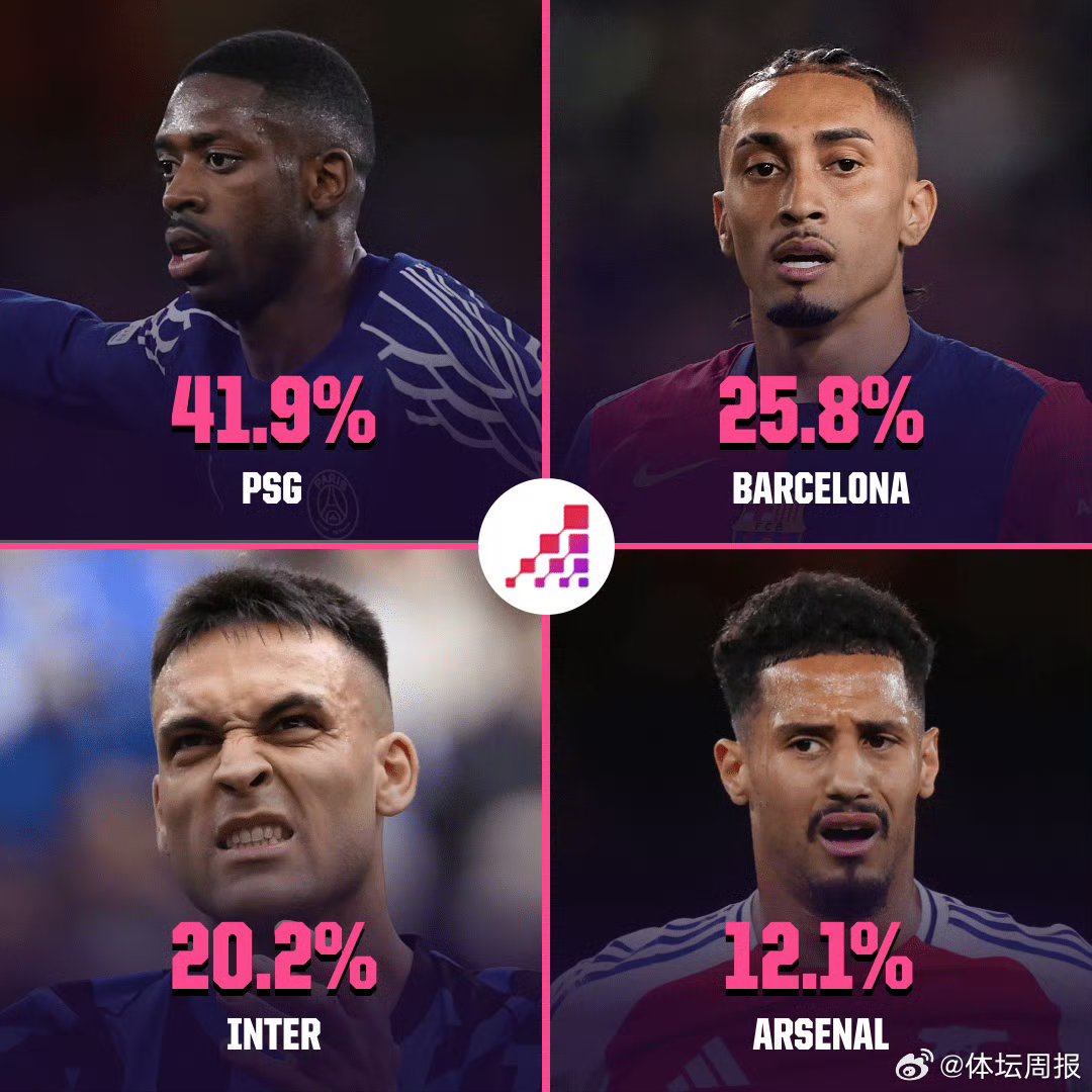 欧超杯赛前再迎强敌,萨克拉门托国王官宣签约,主帅态度:信心回归,团队化学反应显著的简单介绍 欧超杯赛前再迎强敌,萨克拉门托国王官宣签约,主帅态度:信心回归,团队化学反应显著的简单介绍