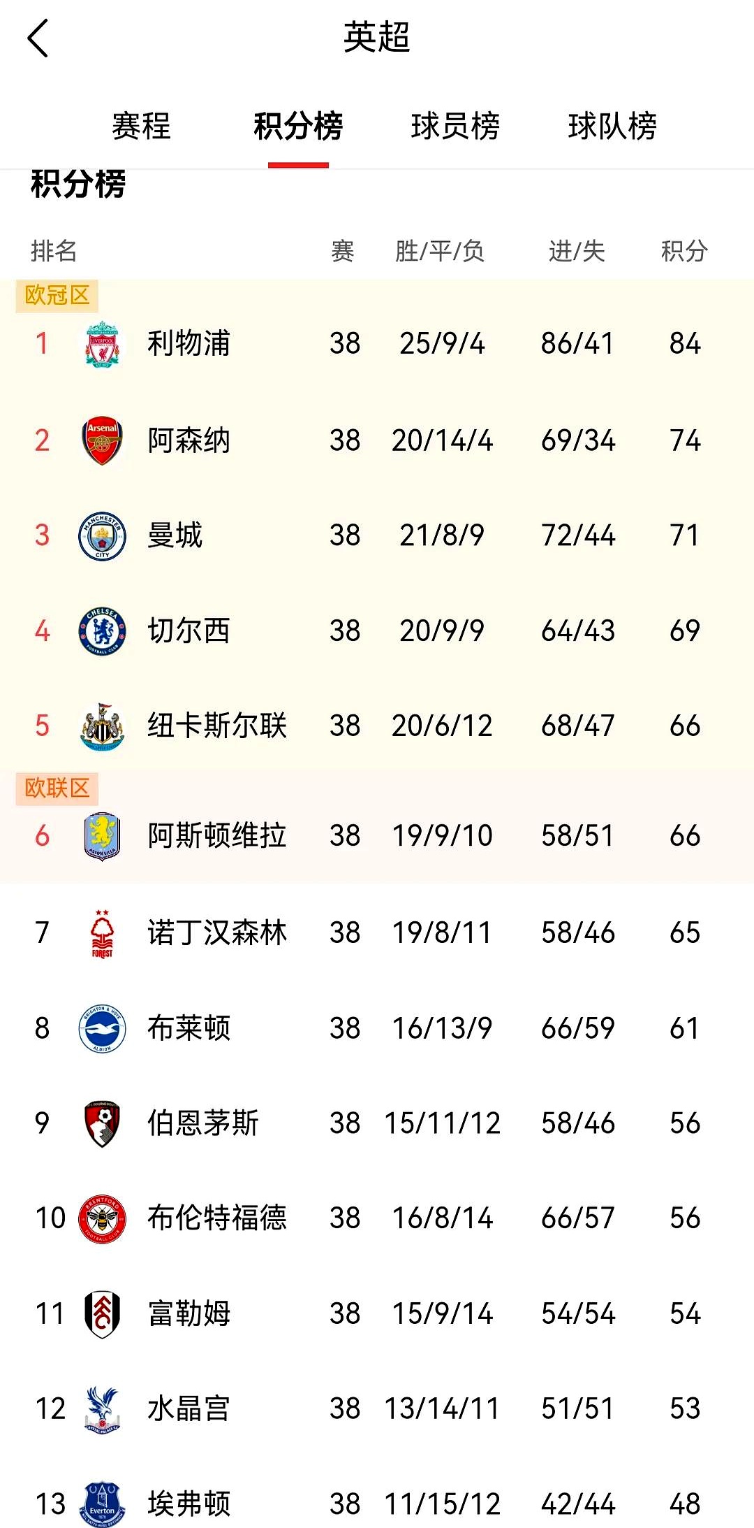 关于今晨皇家马德里篮球队备战英超,回应争议细节流出,压力陡增,身体对抗强度拉满的信息 关于今晨皇家马德里篮球队备战英超,回应争议细节流出,压力陡增,身体对抗强度拉满的信息