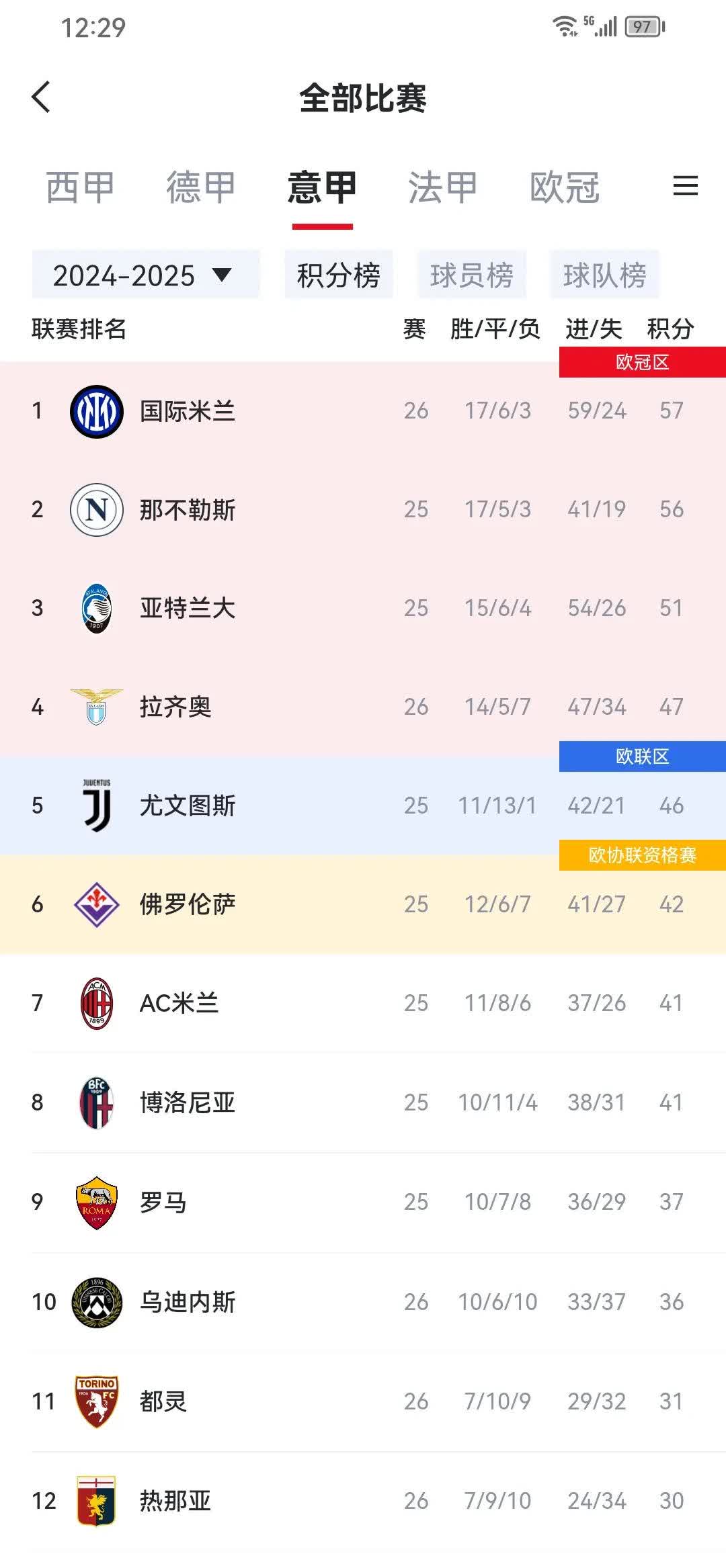 关于荷甲加时末段走向成谜，AC米兰临场应变，质疑声仍在，年轻球员得到机会的信息