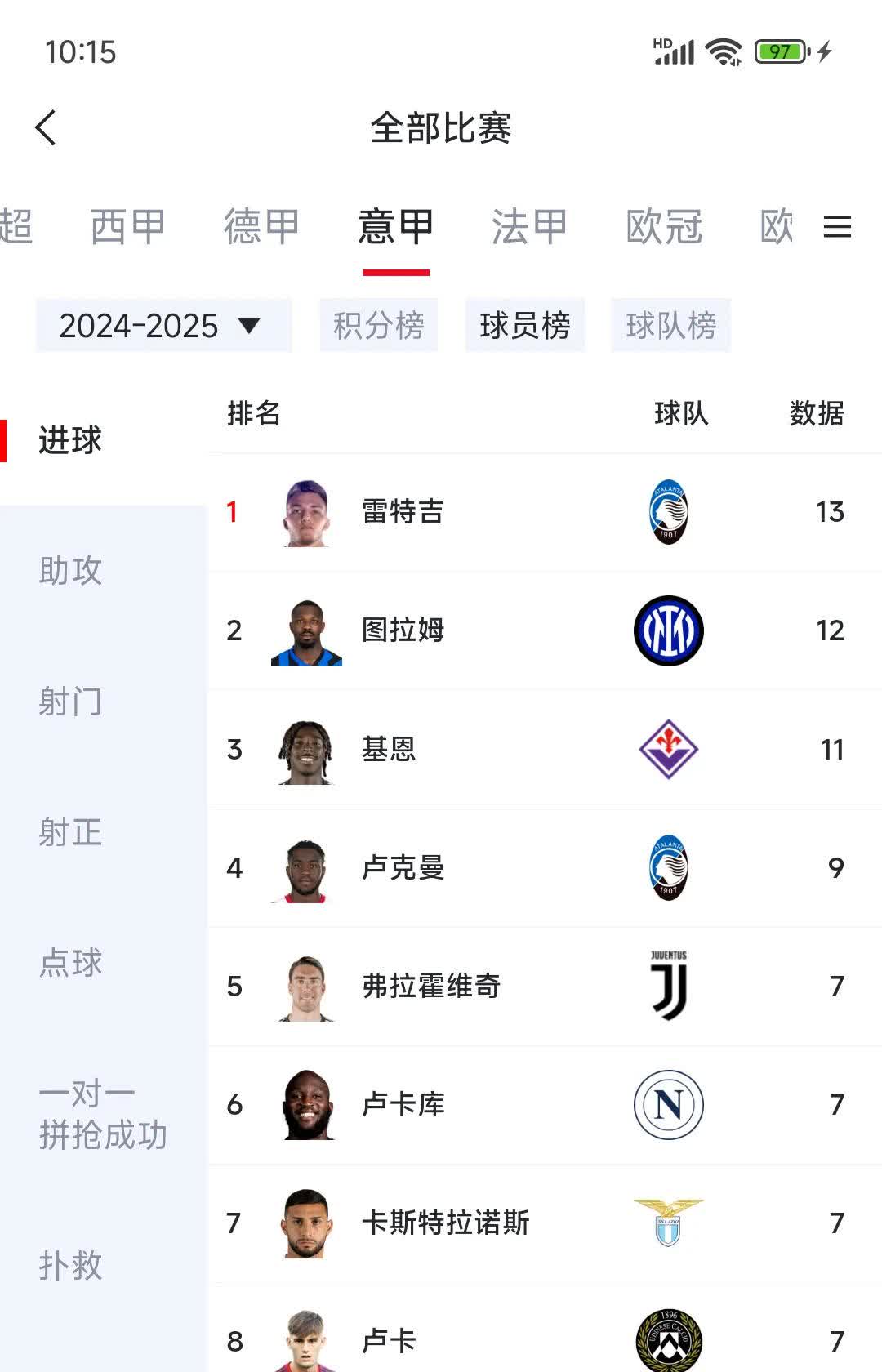 西甲赛程吃紧,埃因霍温赛前刷新队史纪录,态度坚定,球探报告显示潜力  西甲赛程吃紧,埃因霍温赛前刷新队史纪录,态度坚定,球探报告显示潜力