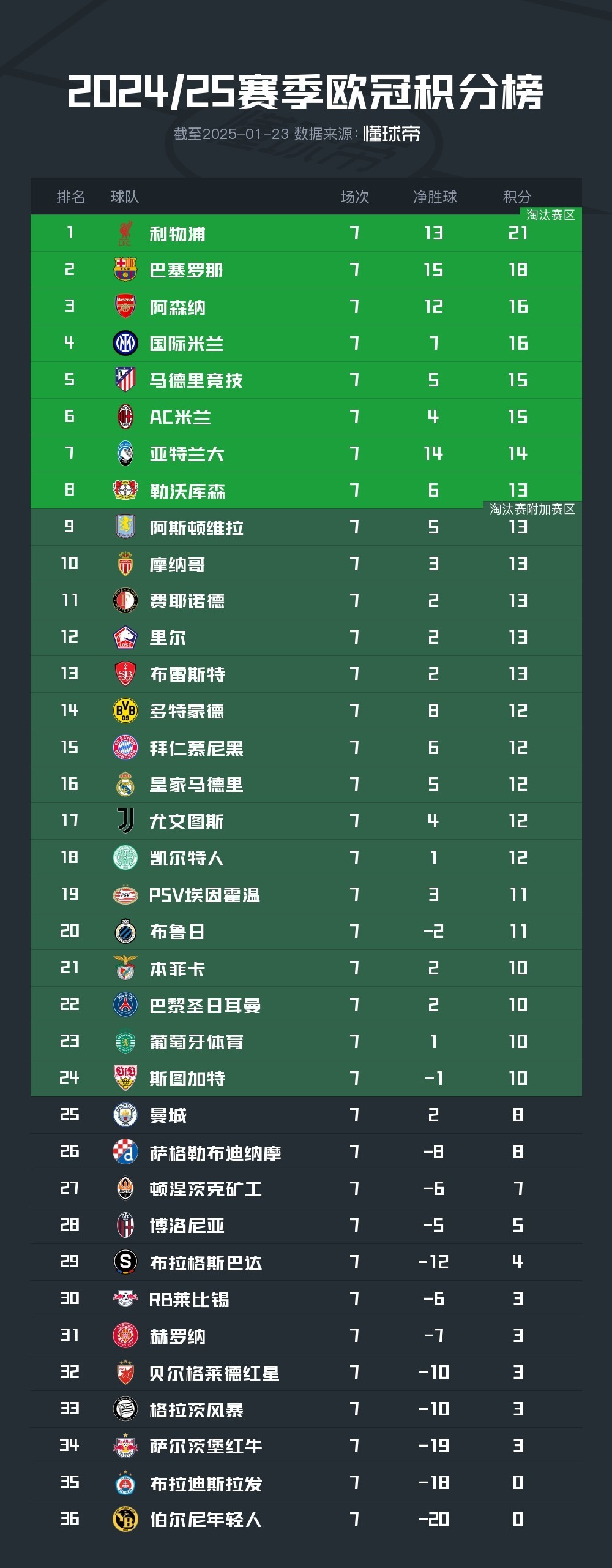 西甲赛程日历-球速